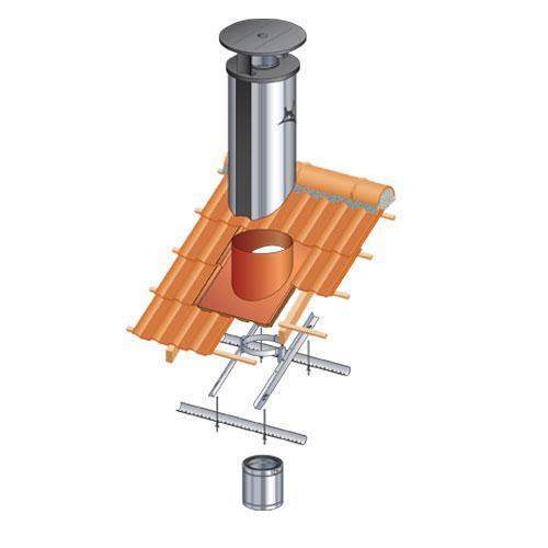 Chauffage bois Calvados