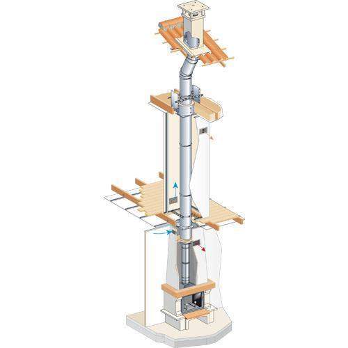 Matériel chauffage Calvados